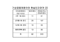 [사회윤리]사이버윤리- 개인화와 공동체-15