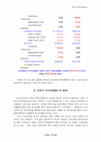 [인사관리]선택적 복리후생제도 - 제일제당/한국전력 비교-4