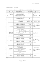 [인사관리]선택적 복리후생제도 - 제일제당/한국전력 비교-13