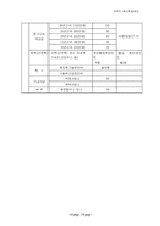 [인사관리]선택적 복리후생제도 - 제일제당/한국전력 비교-14