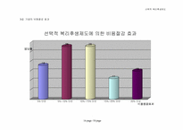 [인사관리]선택적 복리후생제도 - 제일제당/한국전력 비교-16