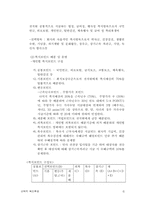 [인사제도]선택적 복리후생제도 - 한국전력-6