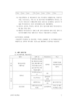 [인사제도]선택적 복리후생제도 - 한국전력-7