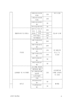 [인사제도]선택적 복리후생제도 - 한국전력-8