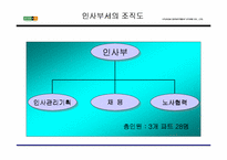 [인사관리]기업사례-현대백화점 인사제도-6