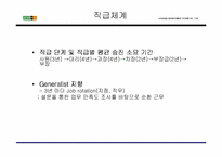 [인사관리]기업사례-현대백화점 인사제도-11
