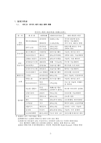 [국제경영] 홍진크라운(HJC) 북미시장진출로의 성공전략분석-5