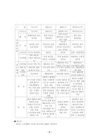[인사관리]인적자원관리- 사례 분석(동아제약)-6