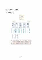 [인사관리]인적자원관리- 사례 분석(동아제약)-19