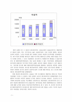 [국제경영] 한국타이어 중국진출 성공사례분석-5