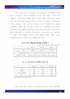 [국제경영] 글로벌산업 `이동통신단말기산업` 분석-11