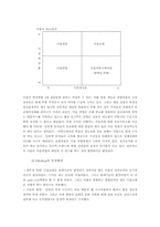 [경영전략] daum의 디앤샵 `D&shop`의 생존전략 -다음쇼핑몰-2