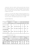 [경영전략] daum의 디앤샵 `D&shop`의 생존전략 -다음쇼핑몰-3