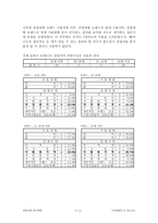 [경영학](주)태평양 경영전략-11