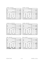 [경영학](주)태평양 경영전략-12
