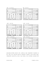 [경영학](주)태평양 경영전략-13