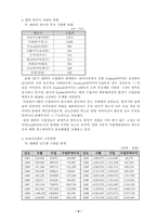 [국제통상] 타이어산업의 대만진출 전략-11
