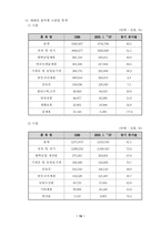 [국제통상] 타이어산업의 대만진출 전략-12