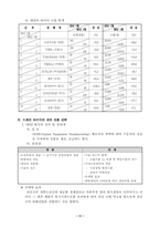 [국제통상] 타이어산업의 대만진출 전략-13