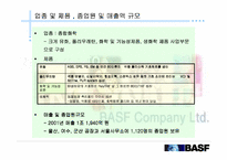 [인사관리론]BASF KOREA의 인적자원관리-5
