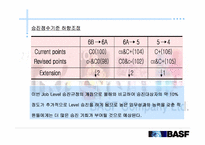 [인사관리론]BASF KOREA의 인적자원관리-19