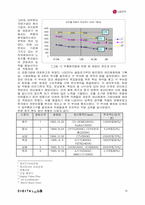 [국제경영] LG전자 국제화전략-19