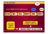[사업계획서]CASE 사례분석 및 건강죽전문 프랜차이즈 사업계획서-15