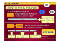 [사업계획서]CASE 사례분석 및 건강죽전문 프랜차이즈 사업계획서-17