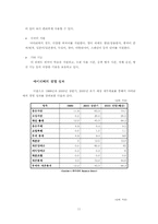 [국제경영] mp3 아이리버 `iRiver` 북미시장진출과 현지법인 설립-11