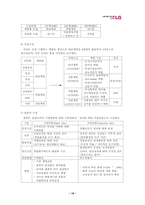 [인사관리][기업사례]LG의 인사제도-12