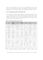 [인사관리론]굿모닝 신한증권사의 인력개발전략-5
