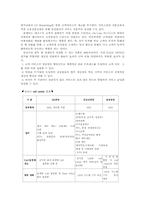 [인사관리론]굿모닝 신한증권사의 인력개발전략-10