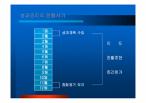[인사관리론][기업사례]Bayer&nbsp;in&nbsp;Korea 인사관리제도-17