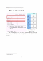 [국제경영] `블루클럽` 프랜차이즈사업의 해외중국마케팅 - Licom 인터내셔널-16
