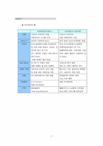 [국제경영] `블루클럽` 프랜차이즈사업의 해외중국마케팅 - Licom 인터내셔널-17