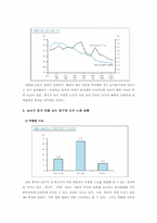 [국제경영](주)농심의 중국진출과 진입전략-15
