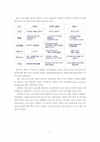[국제경영](주)태평양화장품의 중국진출사례-4