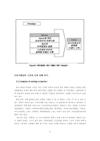 [국제경영](주)태평양화장품의 중국진출사례-11