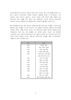 [국제경영](주)태평양의 프랑스와 중국진출에 관하여..-6