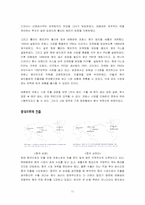 [국제경영](주)태평양의 프랑스와 중국진출에 관하여..-11