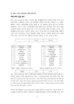 [국제경영](주)태평양의 프랑스와 중국진출에 관하여..-14