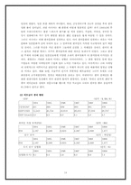 [국제경영](주)LG생활건강 베트남 단기성공요인분석-14