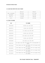 [국제경영] `Playstation2` 플레이스테이션2의 한국시장진출 전략-7