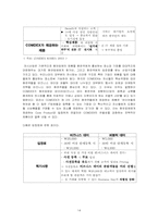 [국제경영] 전시문화 `COMDEX KOREA` 분석-15