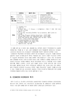 [국제경영] 전시문화 `COMDEX KOREA` 분석-17