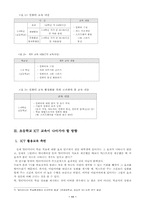 [학사][초등교육]초등학교에서의 ICT교육의 현실과 앞으로 나아가야 할 방향-11