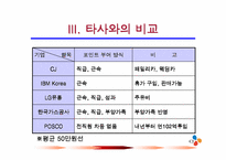 [인적자원관리론]선택적 복리후생-CJ그룹-13
