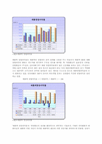 [국제경영] `진로재팬` 일본시장진출 배경 및 성공전략-11