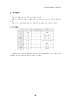 [인사제도]기업사례-외환카드 인사관리제도-6