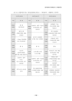 [인사제도]기업사례-외환카드 인사관리제도-10